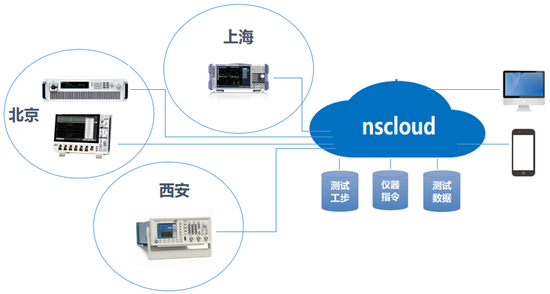系統集成 驅動測量儀表領域智能化與高效化的核心引擎